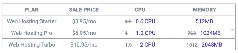 New Resource Usage Chart