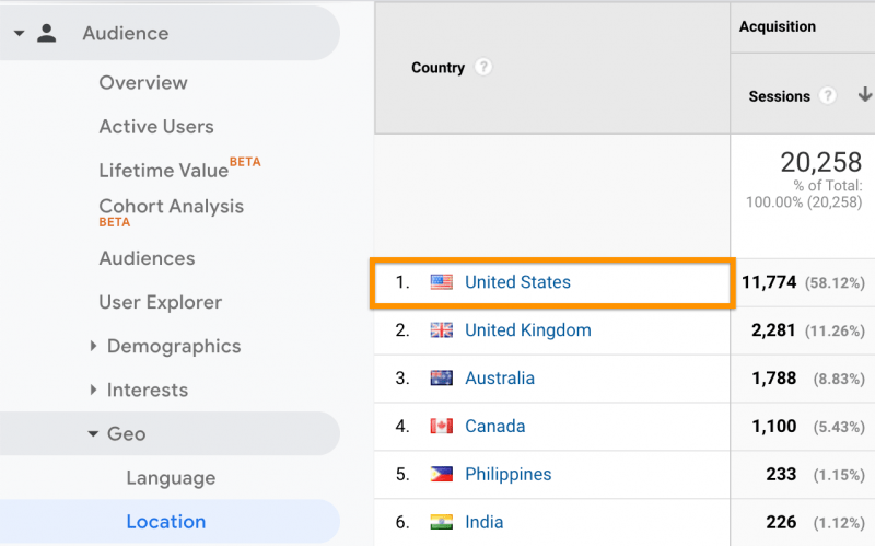 Geolocation in Google Analytics
