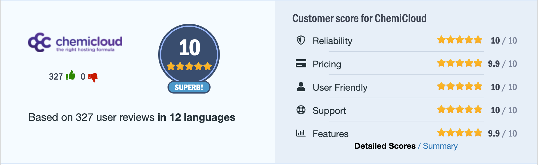 ChemiCloud Reviews