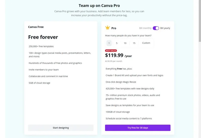 canva