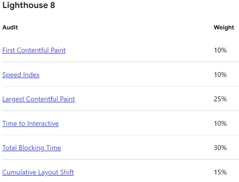 Lighthouse 8 Scoring