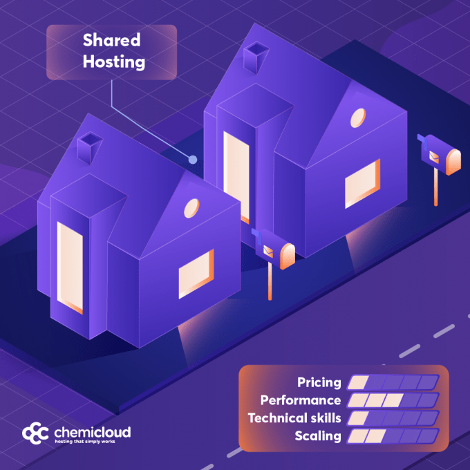 Shared Hosting