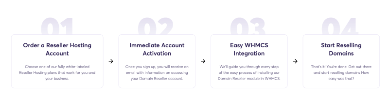 free Domain Reseller account