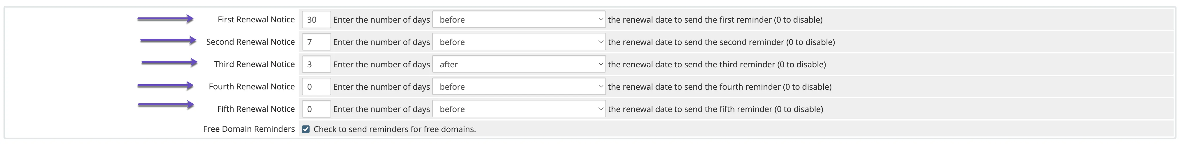 Domain Renewal Notices in WHMCS