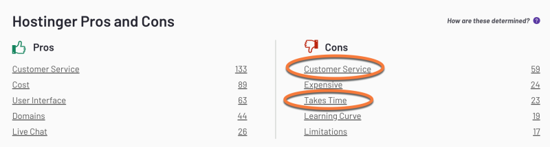 Hostinger Pros and Cons