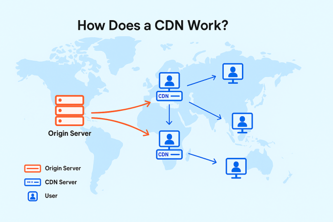 what is a cdn