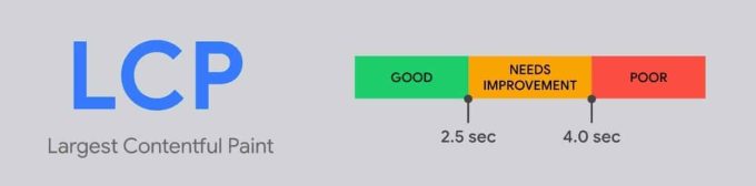 LCP (Largest Contentful Paint)
