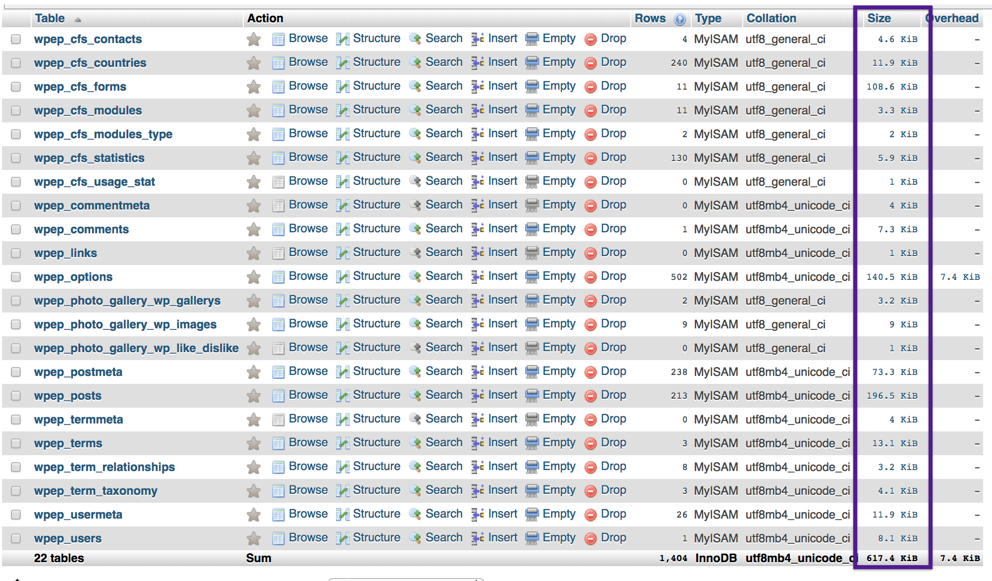 How to determine the size of MySQL databases and tables in phpMyAdmin